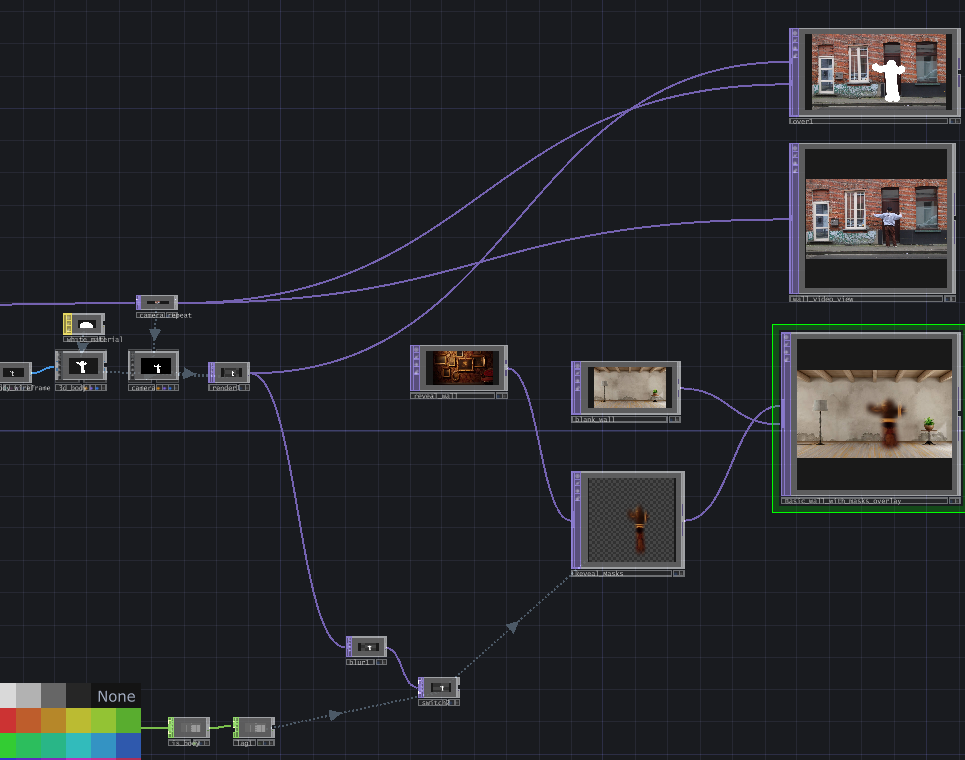 Node overview