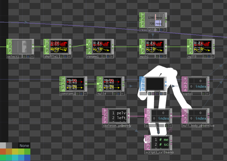 Node details