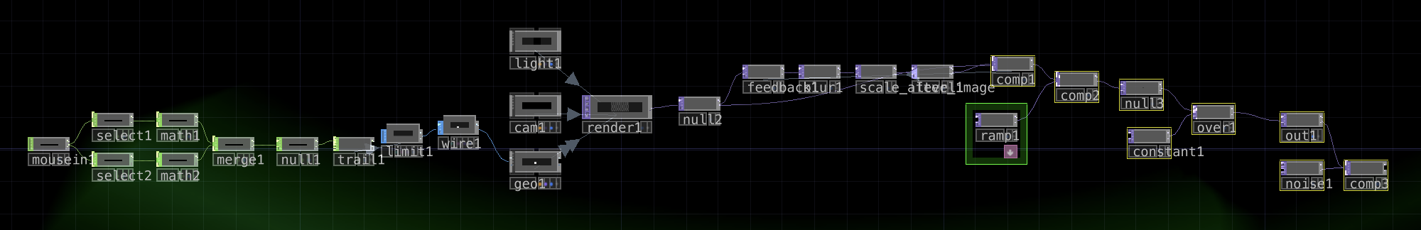 Node Structure